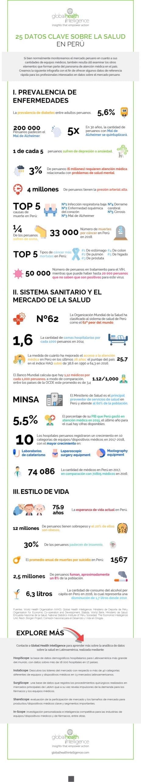 25 datos clave sobre la salud en Perú