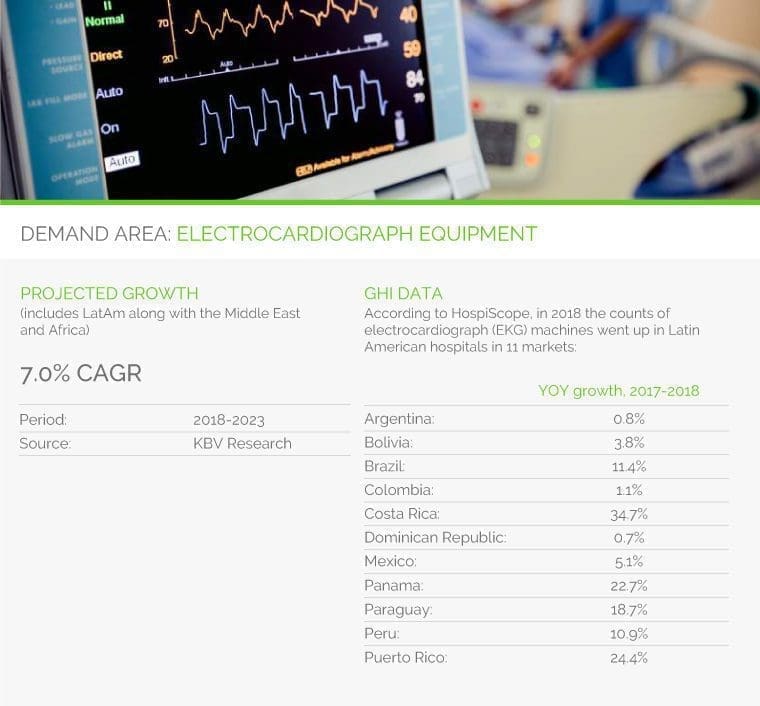 DEMAND AREA: ELECTROCARDIOGRAPH EQUIPMENT