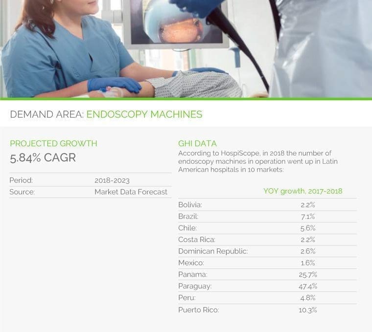 DEMAND AREA: ENDOSCOPY MACHINES