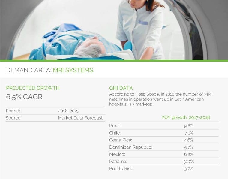 DEMAND AREA: MRI SYSTEMS