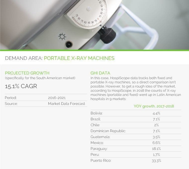 DEMAND AREA: PORTABLE X-RAY MACHINES