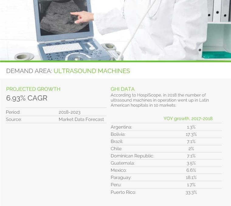 DEMAND AREA: ULTRASOUND MACHINES