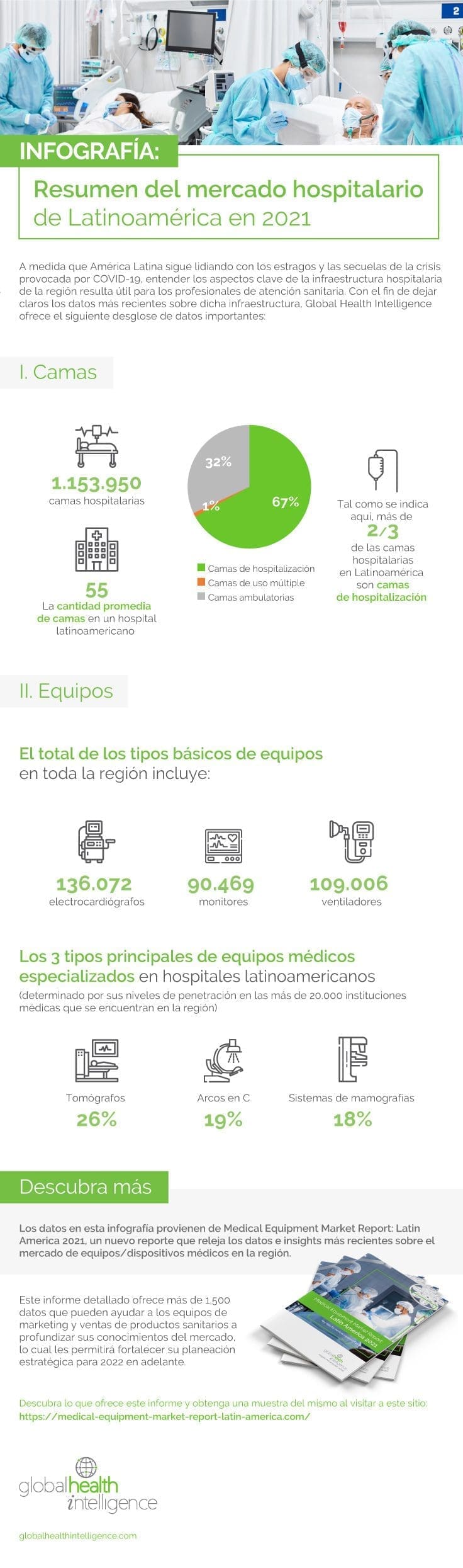 Infografía: Resumen del mercado hospitalario  de Latinoamérica en 2021