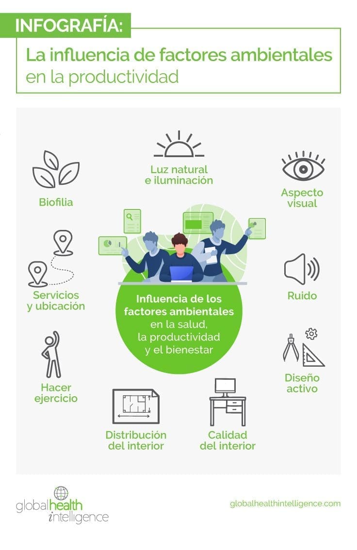 Invertir en salud es invertir en productividad