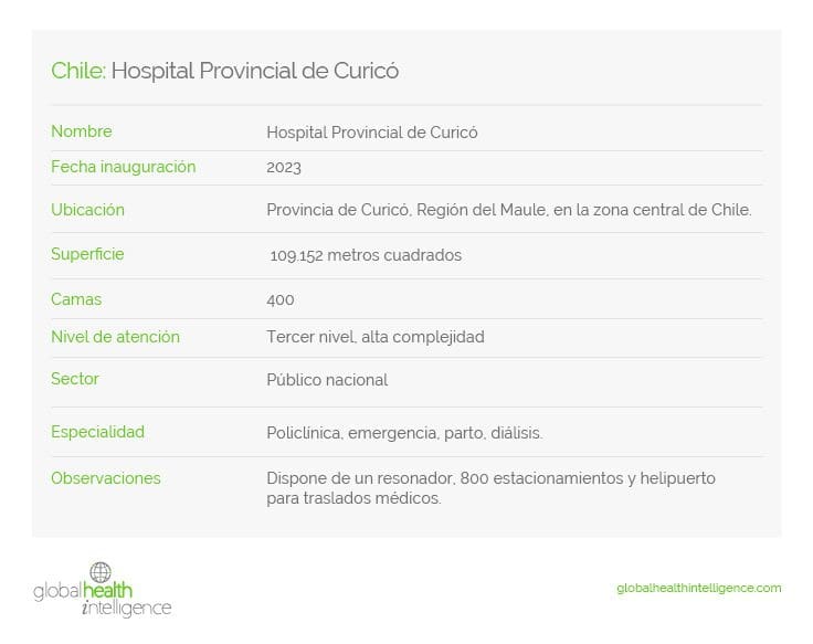Chile: Hospital Provincial de Curicó